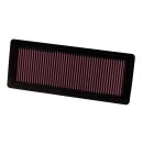 K&N Tauschfilter Sportluftfilter für PEUGEOT 207...